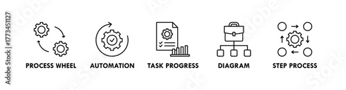 Workflow banner web icon illustration concept with icon of process wheel, automation, task progress, diagram, and step progress