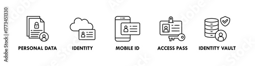 Digital Identity banner web icon illustration concept with icon of personal data, identity, mobile id, access pass, and identity vault