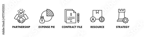 Business Plan banner web icon illustration concept with icon of partnership, expense pie, contract file, resource, and strategy