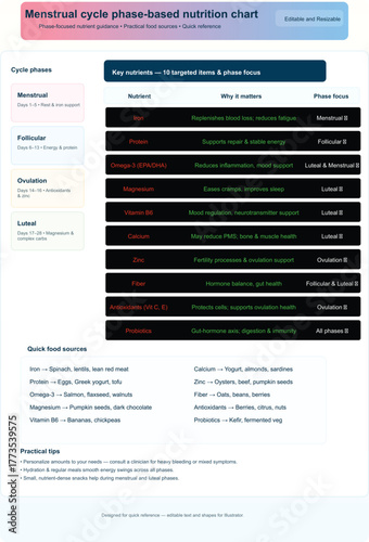 Dashboard interface displaying various system status indicators and performance metrics for monitoring and management purposes