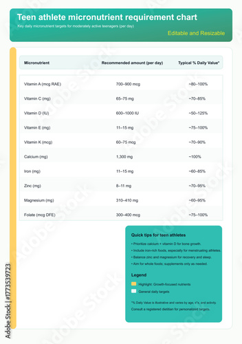 Time allocation commitment agreement chart a comprehensive guide for effective time management