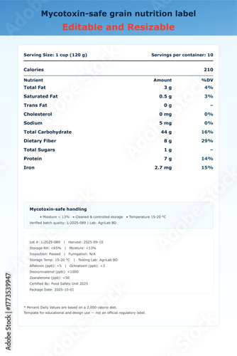 Comprehensive nutritional information for a balanced diet, providing detailed data on essential nutrients and dietary components