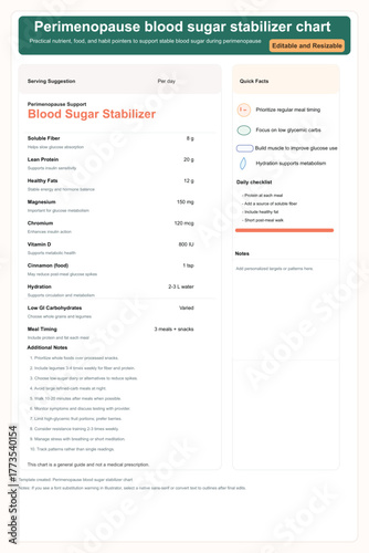 Discover your ideal blood sugar publication for comprehensive insights and reliable information on diabetes management