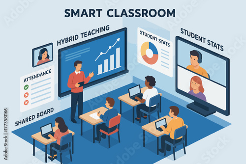 Smart classroom with hybrid teaching technology and interactive boards