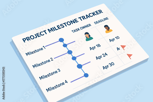 Project milestone tracker with task owner and deadline chart
