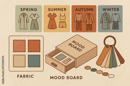 Seasonal fashion mood board with fabric swatches and outfit ideas for spring, summer, autumn, winter