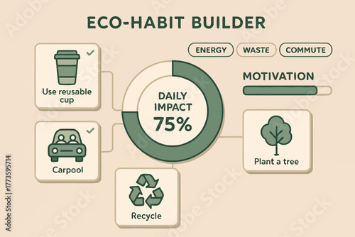 Eco-habit builder: enhance daily impact with recycle, carpool, reusable cups