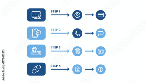 An infographic depicting the steps to set up online banking for the first time with icons and easytofollow instructions.