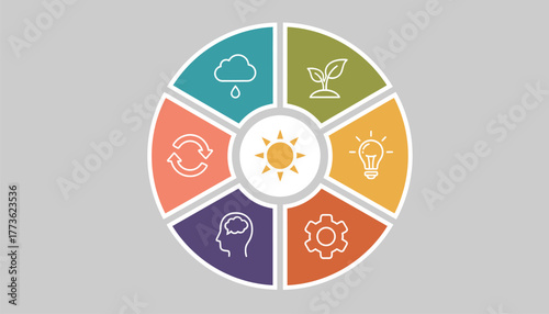 A radial infographic displaying related concepts organized around a central theme each section portrayed in a unique color with flat iconography.