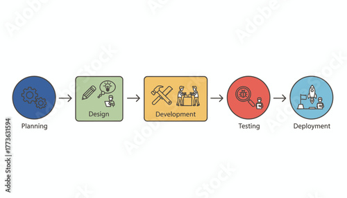 A flat design illustration of a workflow featuring various roles and tasks arranged in a linear pattern each accompanied by unique icons to clarify responsibilities.