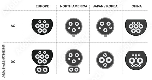Types of electric vehicle plugs.   Electric car vehicle chargers type. Types of plugs. Charging connector plug