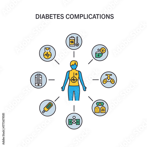 Infographic illustrating the diverse health complications of diabetes, featuring icons for affected organs like kidneys, eyes, and heart, emphasizing monitoring and treatment