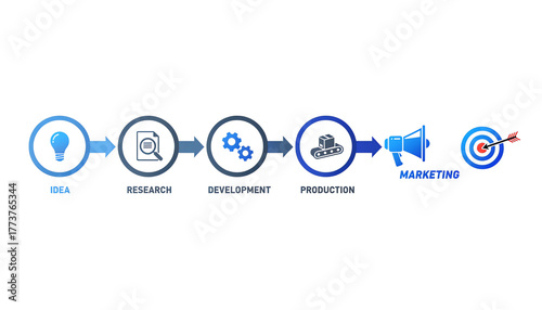 Business Infographic Showing Product Development and Marketing Stages