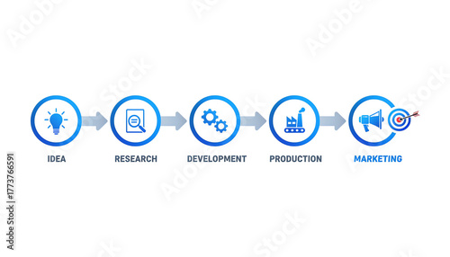Corporate Product Development Infographic from Idea to Marketing Success