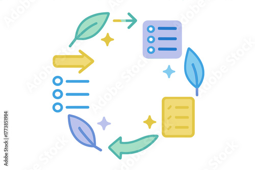 Continuous improvement cycle with environmental elements and task management checklist