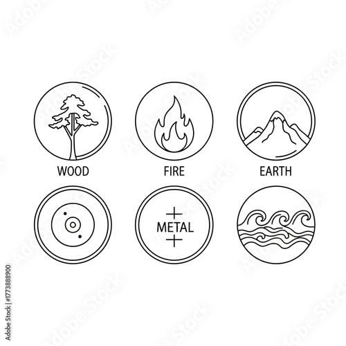 Set of five elements in Chinese philosophy: wood, fire, earth, metal, water.