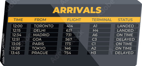 Airport arrivals board displaying real time flight information, including scheduled times, destinations, flight numbers, terminals, and arrival status