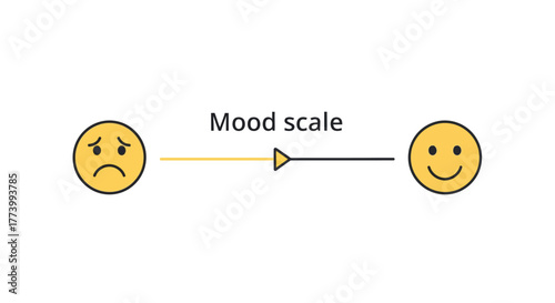Emotional mood scale with sad and happy faces in flat minimalist design