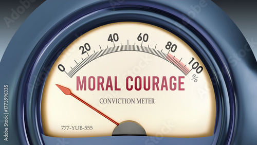 Obraz na płótnie Moral Courage and Conviction Meter that hits less than zero, showing an extremely low level of moral courage, none of it, insufficient
