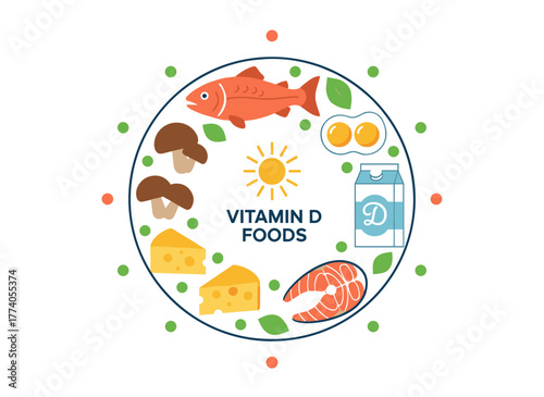 A flat vector cartoon illustration on white showcases a collection of vitamin D sources, including cholecalciferol‑enriched foods such as dairy products, fish, mushrooms, and eggs, emphasizing