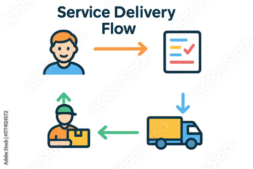 Service delivery flow diagram with icons for users and delivery  
