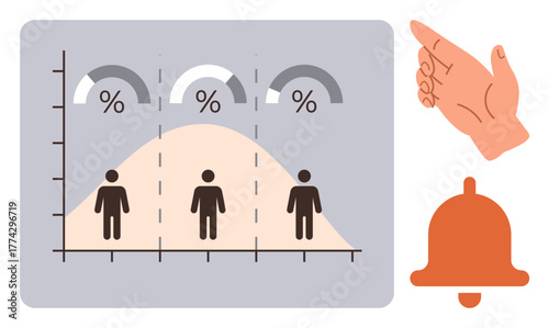 Bell curve graph with individual figures and percentages, hand gesture for action, and alarm icon. Ideal for statistics, performance tracking, notifications, data analysis, education