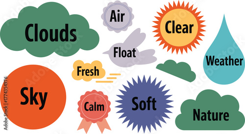 Nature Elements Illustration Featuring Clouds, Sky, Sun, Water Drop, Air, and Text Labels