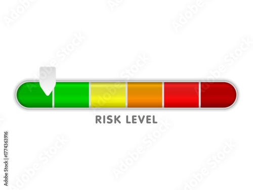 Risk meter
