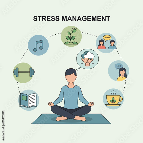 A person meditating surrounded by icons representing stress management techniques and healthy habits.