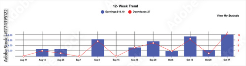 Visual representation of data using a blue bar graph and red line