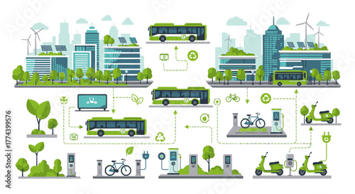 Green Energy City Transportation with Electric Buses and Scooters