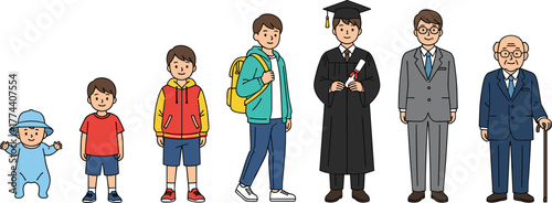 Cartoon illustration of male life stages from baby to elderly man, showing growth, aging, and career development on white background