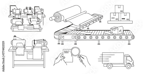 Textile and Garment Production Line Icons – Sewing, Fabric and Tailoring Tools Vector Set