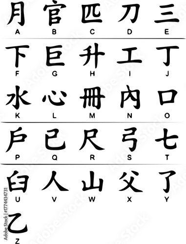 A visual reference chart mapping the English alphabet from A to Z with corresponding traditional Chinese and Japanese Kanji characters