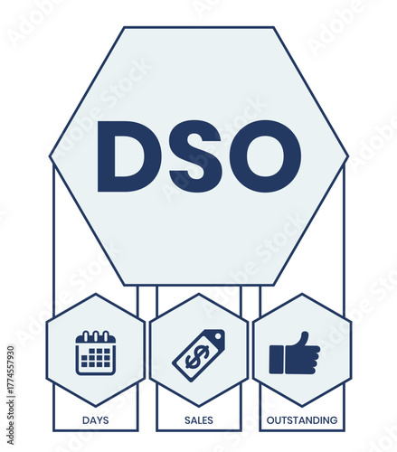 DSO - Days Sales Outstanding acronym. business concept background. vector illustration concept with keywords and icons. lettering illustration with icons for web banner, flyer, landing page