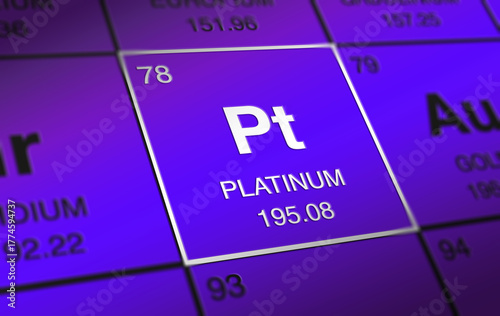 PLATINUM (Pt) periodic table 78 element