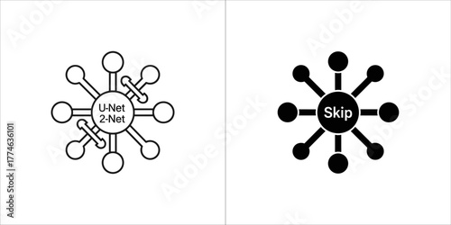 Unet and skip connection diagram, abstract network structure