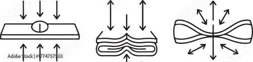 Diagrams showing material deformation under pressure schematic arrows