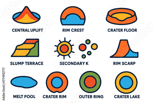 Crater Morphology Icons. Flat vector icons of crater morphology elements: central uplift, rim crest, crater floor, slump terrace,