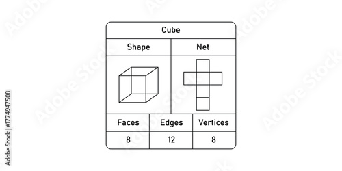 Properties of cube. Net of Cube. Numbers of Faces, Edges and Vertices.
