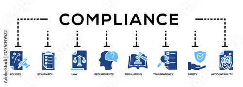 Compliance Icon for presentation. Containing policies, standards, law, requirements, regulations, transparency, safety, accountability