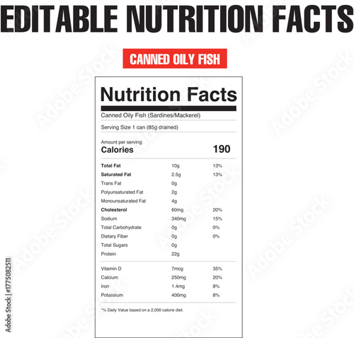 Nutritional information graphic for canned oily fish