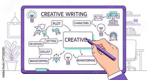Creative Writing Mind Map Concept: Illustration of the Creative Process and Brainstorming