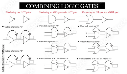 logic gates