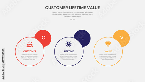 clv customer lifetime value infographic outline style with horizontal circle and badge on side 3 point template with for slide presentation