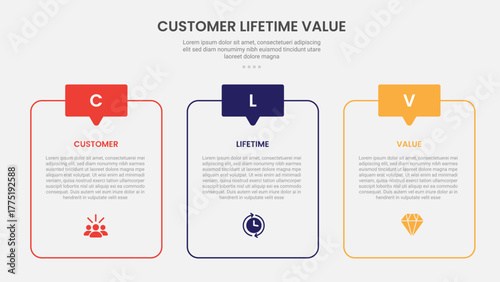 clv customer lifetime value infographic outline style with round table box container and discussion header badge 3 point template with for slide presentation