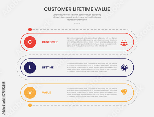 clv customer lifetime value infographic outline style with round rectangle vertical roadway 3 point template with for slide presentation