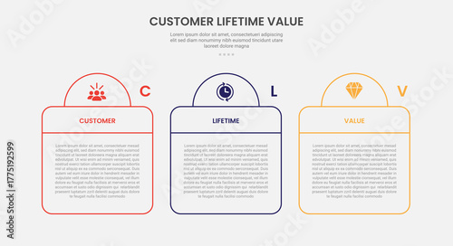 clv customer lifetime value infographic outline style with creative table and half circle header 3 point template with for slide presentation