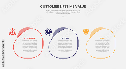 clv customer lifetime value infographic outline style with fluid circle on horizontal direction 3 point template with for slide presentation