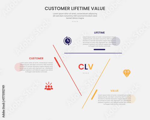 clv customer lifetime value infographic outline style with creative triangle shape on center for cycle circular content 3 point template with for slide presentation